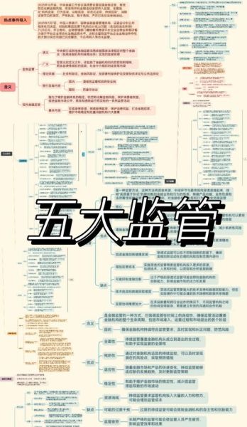 中国互联网金融构成有哪些_如何监管