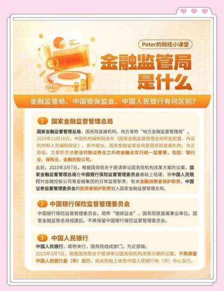 中国互联网金融构成有哪些_如何监管