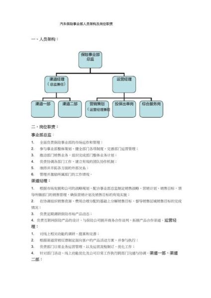 互联网保险公司有哪些部门_如何分工协作