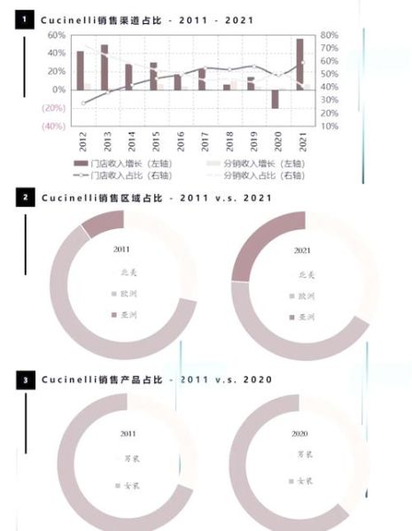 奢侈品行业现状_未来五年增长机会