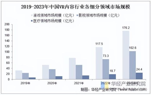 vr中国前景怎么样_2024年市场规模有多大