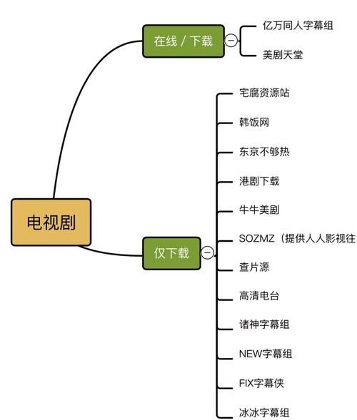 互联网影视产业链如何盈利_影视IP变现路径有哪些
