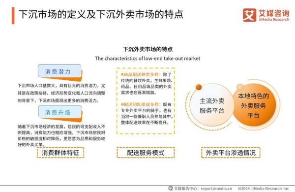 互联网餐饮如何突围_2024外卖平台运营策略