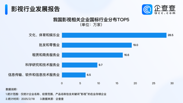 互联网影视产业链如何盈利_影视IP变现路径有哪些