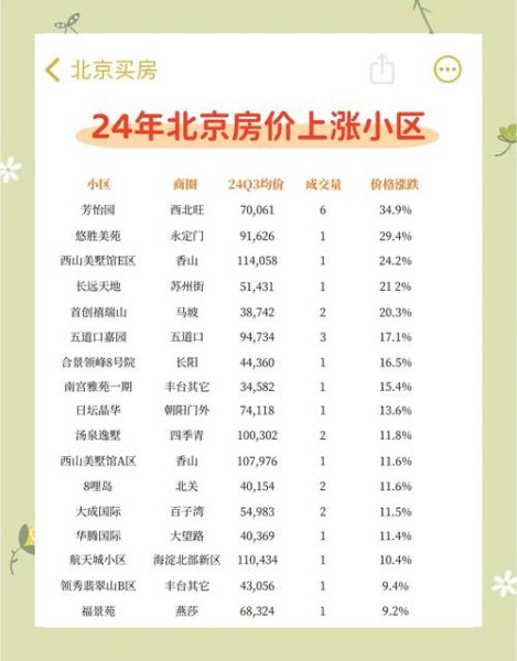 2024年房价会涨吗_买房最佳时机