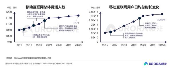 2014年互联网流量如何增长_移动端流量占比多少