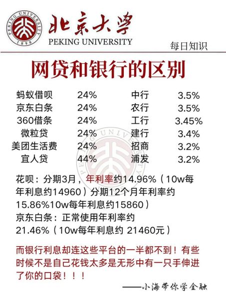 互联网消费信贷靠谱吗_如何挑选低息平台
