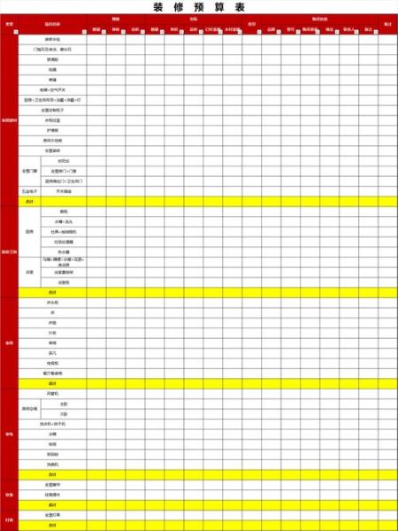 互联网公司室内装修预算_如何合理控制成本