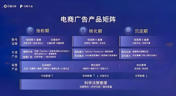 服装行业怎么做线上推广_服装电商如何精准引流