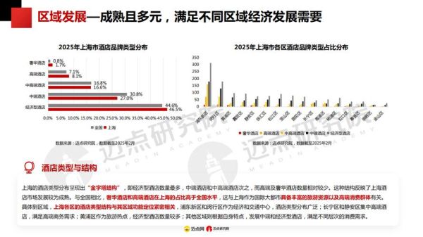 上海酒店投资前景怎么样_上海酒店市场未来趋势