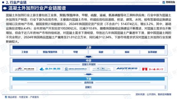 混凝土发展前景怎么样_混凝土行业未来趋势