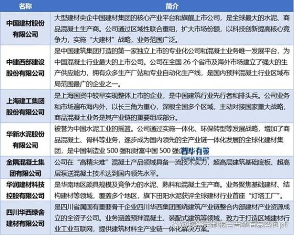 混凝土发展前景怎么样_混凝土行业未来趋势