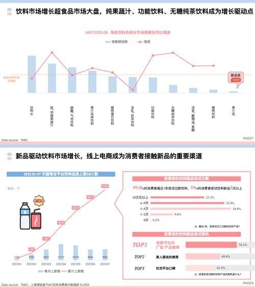 软饮料行业未来五年增长趋势_健康化转型能否持续