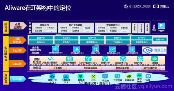 互联网公司基础设施是什么_如何搭建
