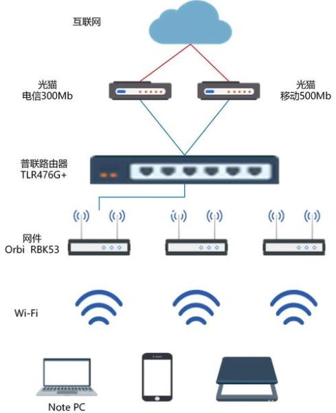 互联网公司基础设施是什么_如何搭建