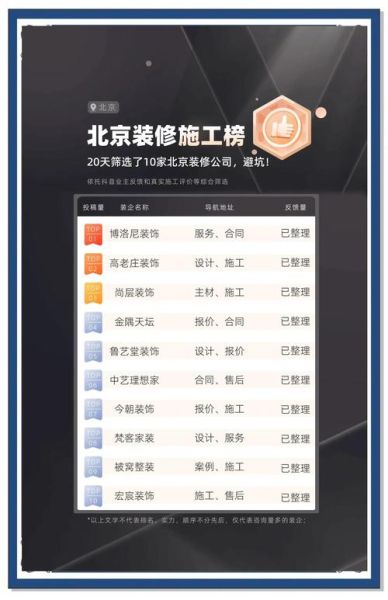 互联网家装技术指标有哪些_如何评估装修平台技术实力