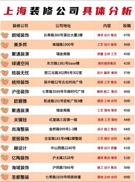 互联网家装技术指标有哪些_如何评估装修平台技术实力