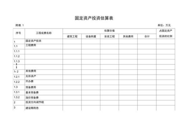 互联网行业融资测算表怎么填_初创公司估值模型有哪些