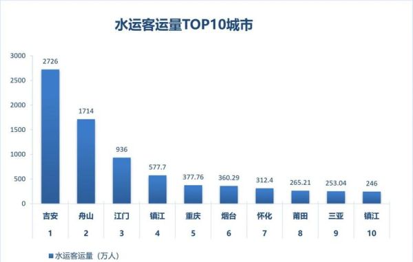 水运行业发展前景怎么样_水运物流成本如何降低