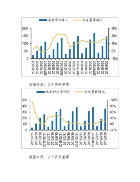 水电发展前景怎么样_水电未来趋势