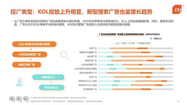 中国互联网广告收入_如何持续增长