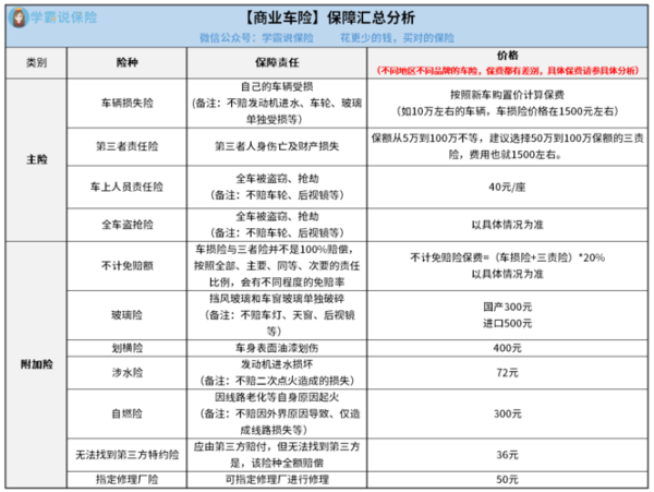 车险怎么买最划算_车险价格影响因素有哪些