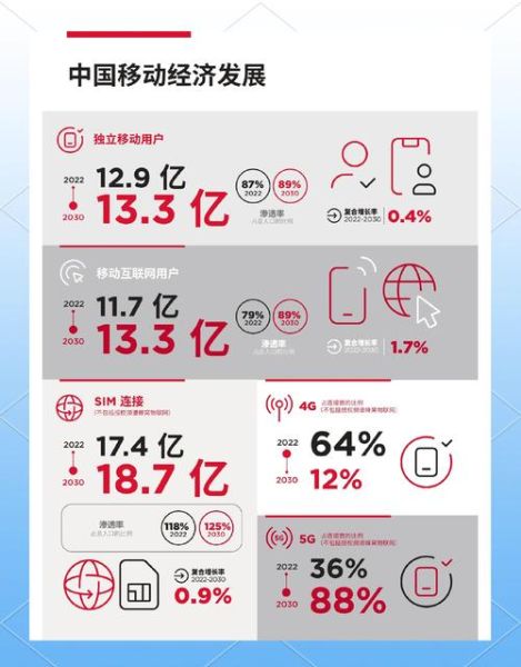 移动互联网未来趋势_5G时代如何盈利
