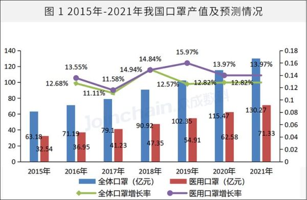 口罩市场前景怎么样_口罩行业还能火多久