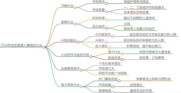 设计行业未来趋势_设计师如何转型