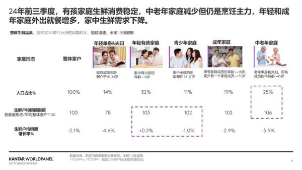 生鲜市场前景如何_2024年还能入局吗