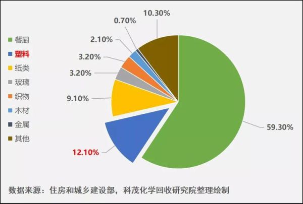 塑料行业发展前景如何_塑料回收市场前景怎么样