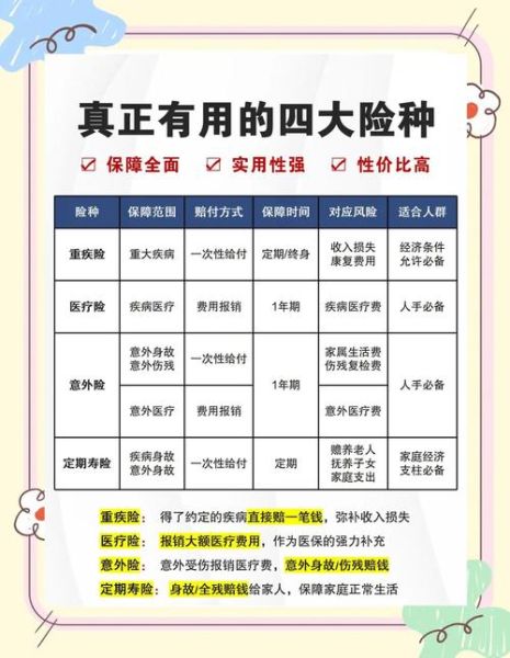 2024年保险行业市场分析_买保险怎么选最划算