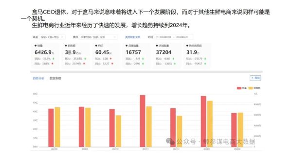 生鲜市场前景如何_2024年还能入局吗