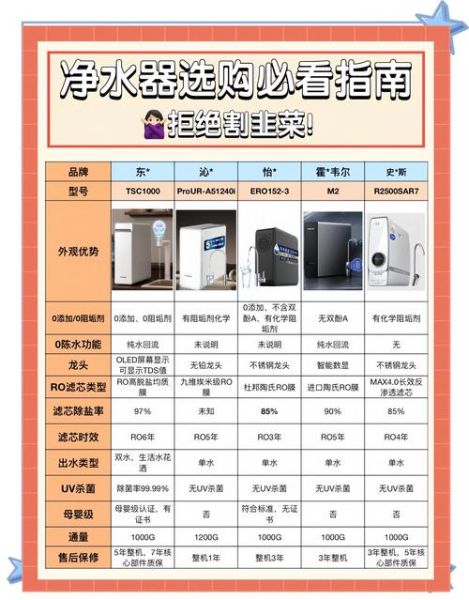 净水器市场前景怎么样_家用净水器值得买吗