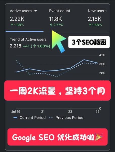 网站SEO怎么做_如何提高网站流量