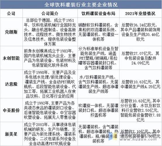 饮料制造业行业前景如何_饮料企业如何提升市场竞争力