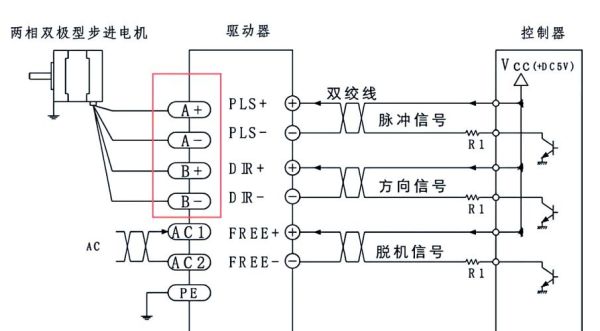 步进电机选型方法_步进电机常见问题
