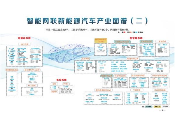 互联网汽车未来五年怎么布局_传统车企如何转型