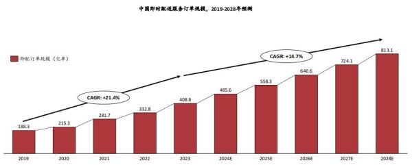 顺丰快递未来发展趋势_顺丰快递还能走多远