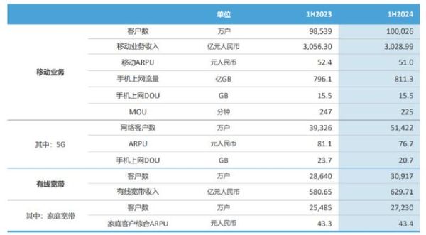 上海移动互联网用户数_2024年最新数据是多少
