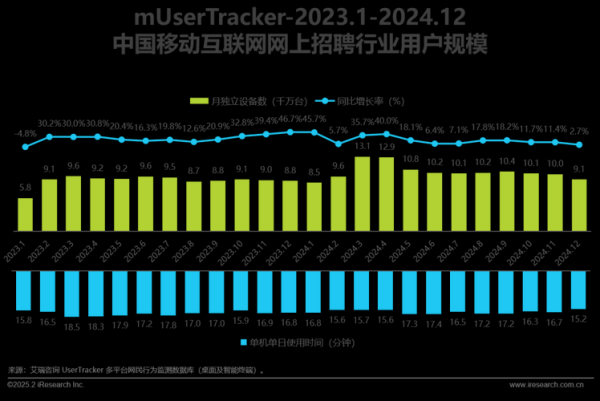 上海移动互联网用户数_2024年最新数据是多少