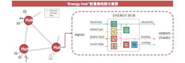 德国能源互联网是什么_如何参与投资
