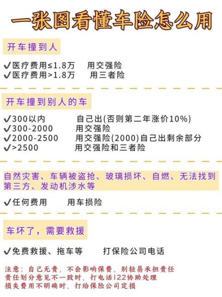 车险网上怎么买便宜_网上买车险可靠吗