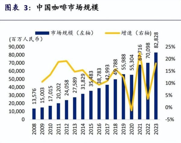 咖啡行业前景怎么样_2024年还能入局吗