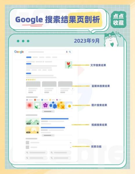 法国网站SEO怎么做_法国搜索引擎优化技巧