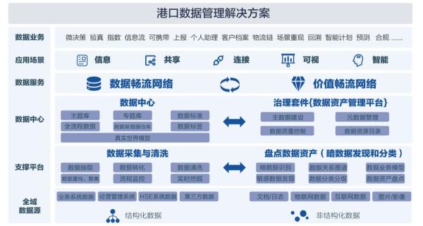 港口行业未来五年发展趋势_港口数字化转型的关键路径