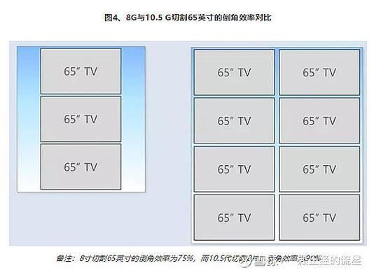 液晶面板价格走势_2024年液晶行业前景如何
