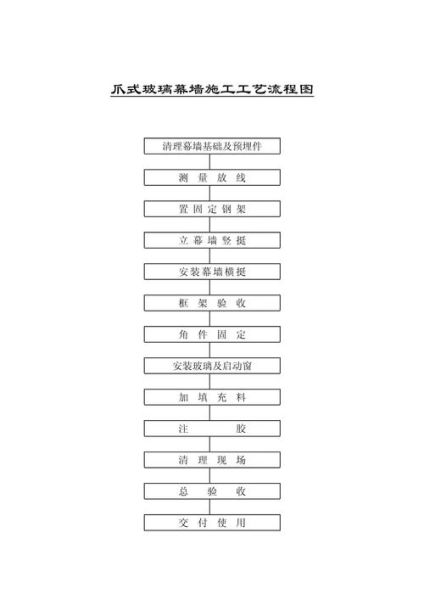 建筑幕墙多少钱一平米_幕墙施工流程是什么
