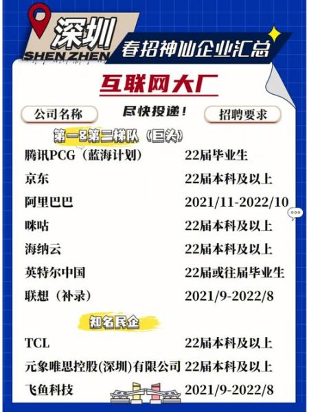 深圳互联网公司有哪些_深圳互联网薪资水平怎么样