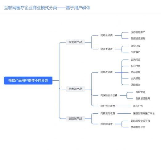 消费互联网企业如何盈利_未来增长靠什么
